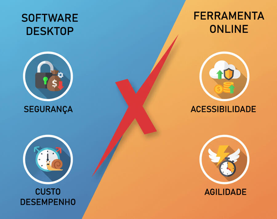 Editar PDFs de Engenharia Online: O Guia Definitivo para Otimizar Seu Fluxo de Trabalho ferramentas de edição de PDFs online