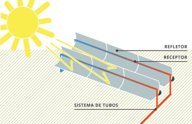 O que significa luz concentrada na engenharia e quais benefícios ela oferece? luz concentrada