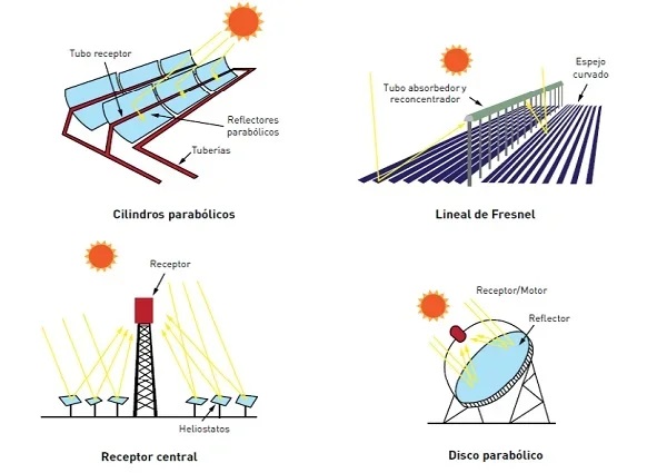 O que significa luz concentrada na engenharia e quais benefícios ela oferece? luz concentrada