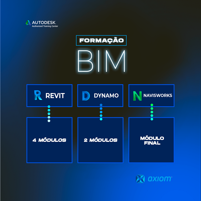 revit para arquitetos