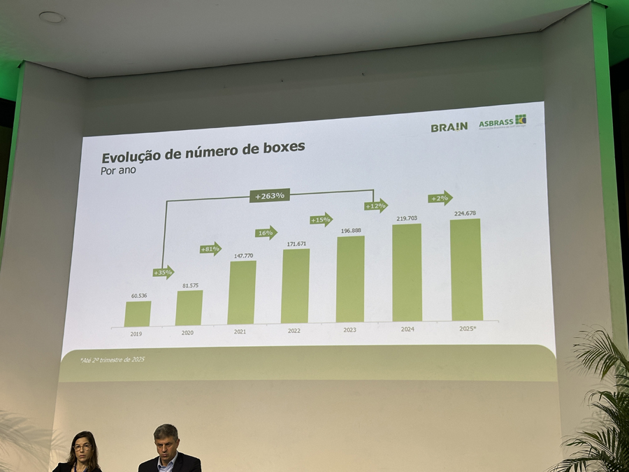 Entenda como a engenharia molda o self storage e redefine logística e real estate no Brasil e no mundo a engenharia impulsionando o self storage no brasil e no mundo