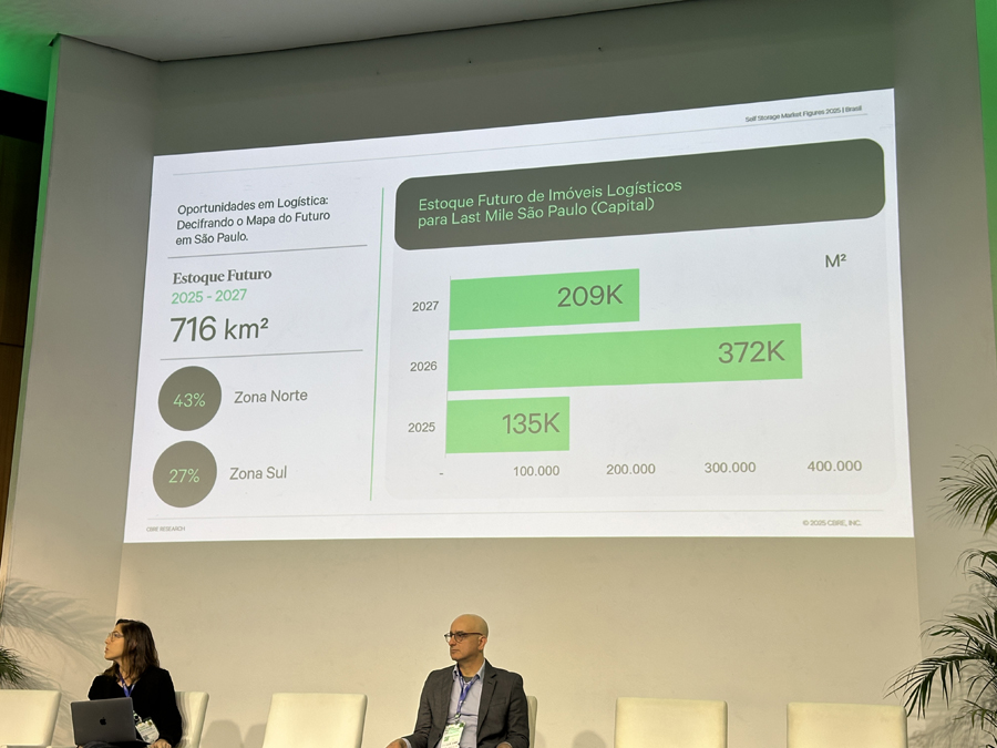 Entenda como a engenharia molda o self storage e redefine logística e real estate no Brasil e no mundo a engenharia impulsionando o self storage no brasil e no mundo