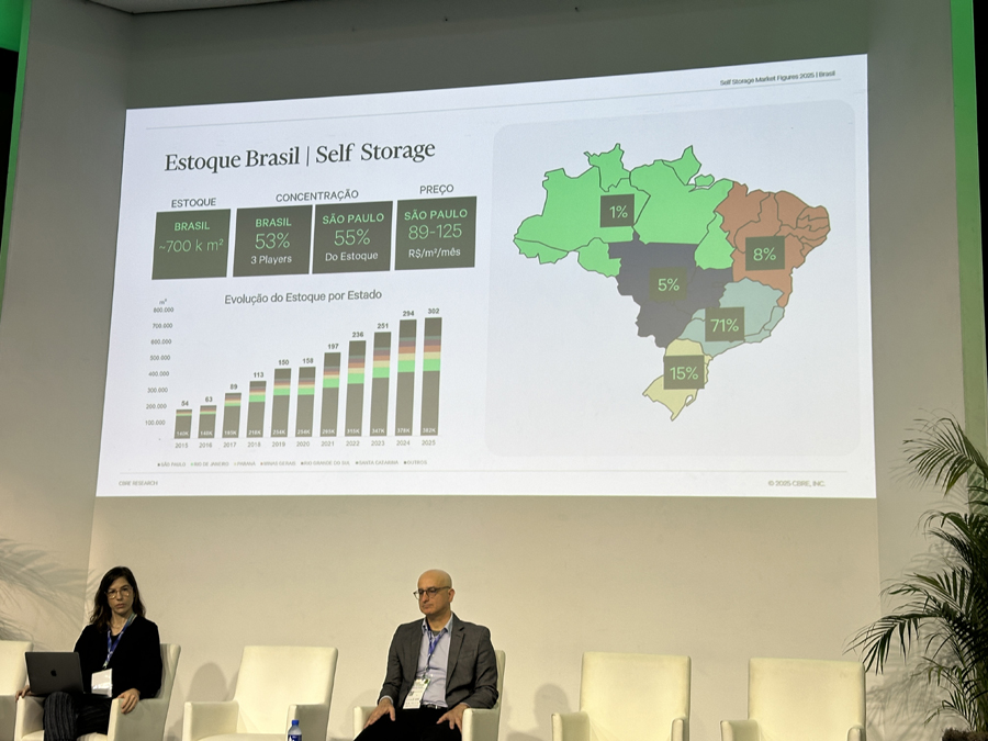 Entenda como a engenharia molda o self storage e redefine logística e real estate no Brasil e no mundo a engenharia impulsionando o self storage no brasil e no mundo