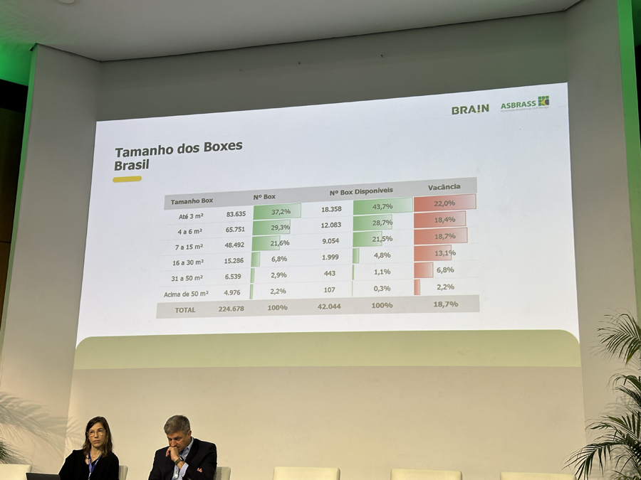 Entenda como a engenharia molda o self storage e redefine logística e real estate no Brasil e no mundo a engenharia impulsionando o self storage no brasil e no mundo