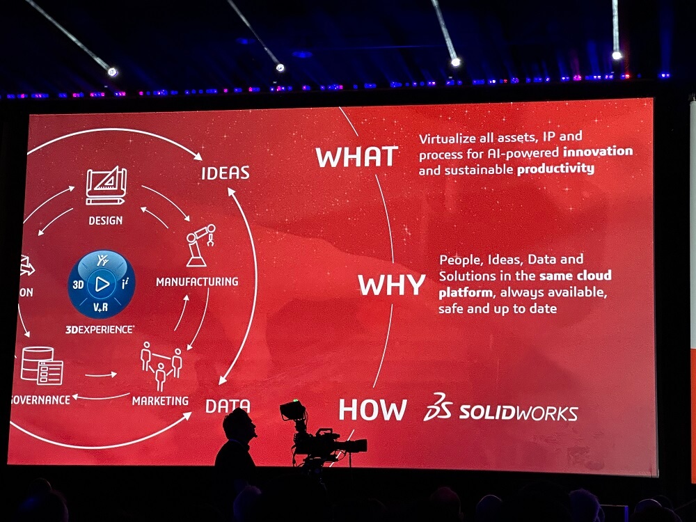 Sistema revolucionário une IA generativa e gêmeos virtuais para revolucionar projetos e simulações industriais DS + 3D UNIV+RSES