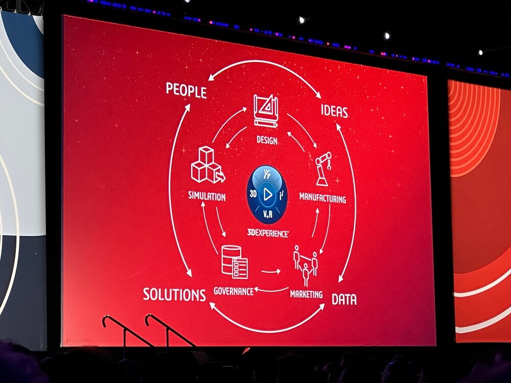 Sistema revolucionário une IA generativa e gêmeos virtuais para revolucionar projetos e simulações industriais DS + 3D UNIV+RSES