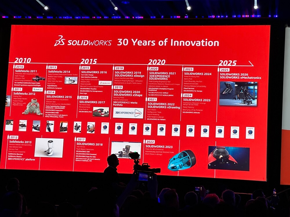 Descubra o que SOLIDWORKS e a IA estão guardando para o Futuro da Engenharia solidworks, IA e futuro da Engenharia
