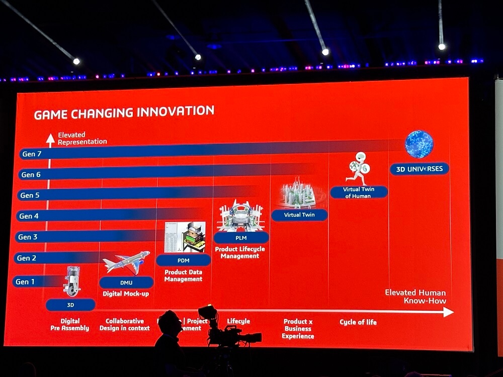 Descubra o que SOLIDWORKS e a IA estão guardando para o Futuro da Engenharia solidworks, IA e futuro da Engenharia