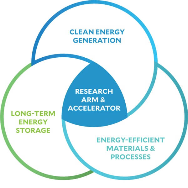 O que torna Houston um pólo de tecnologia e engenharia? houston 3dexperience world