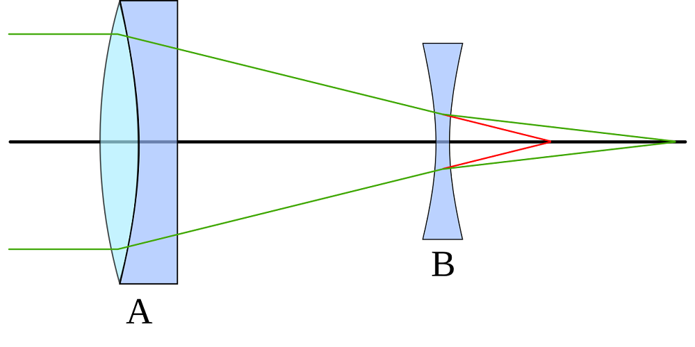 Veja como transformar o celular em ferramenta de engenharia com lente teleobjetiva tecnologia de lente teleobjetiva
