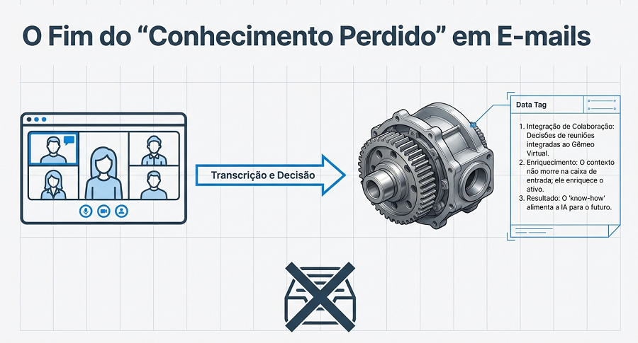 Especialistas alertam que gêmeo virtual e a IA estão destruindo a burocracia em projetos bilionários Industry World Model e a IA generativa