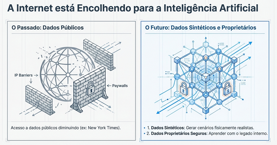 Especialistas alertam que gêmeo virtual e a IA estão destruindo a burocracia em projetos bilionários Industry World Model e a IA generativa