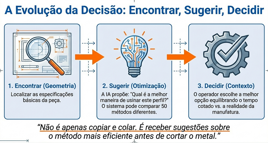 Descubra como Aura e outros companheiros virtuais estão redefinindo a manufatura companheiros virtuais 3dexperience world 2026