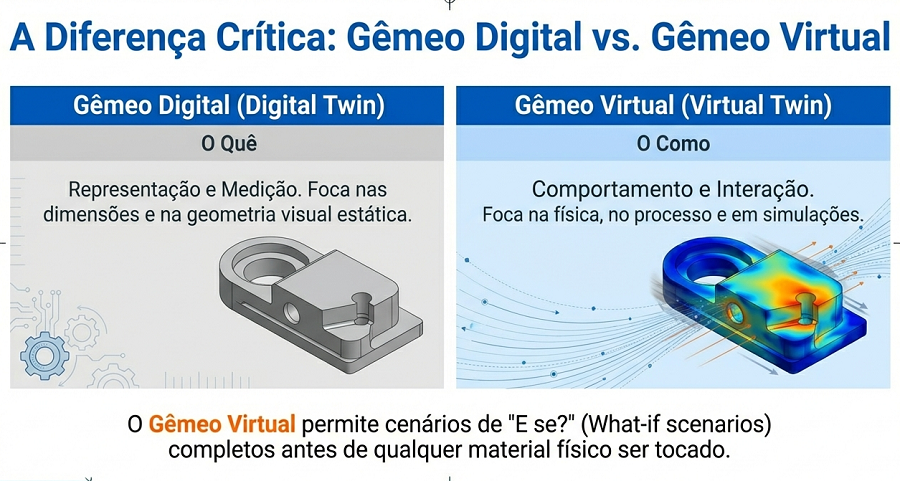 Descubra como Aura e outros companheiros virtuais estão redefinindo a manufatura companheiros virtuais 3dexperience world 2026