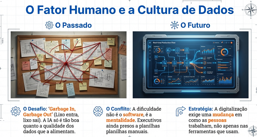 Descubra como Aura e outros companheiros virtuais estão redefinindo a manufatura companheiros virtuais 3dexperience world 2026
