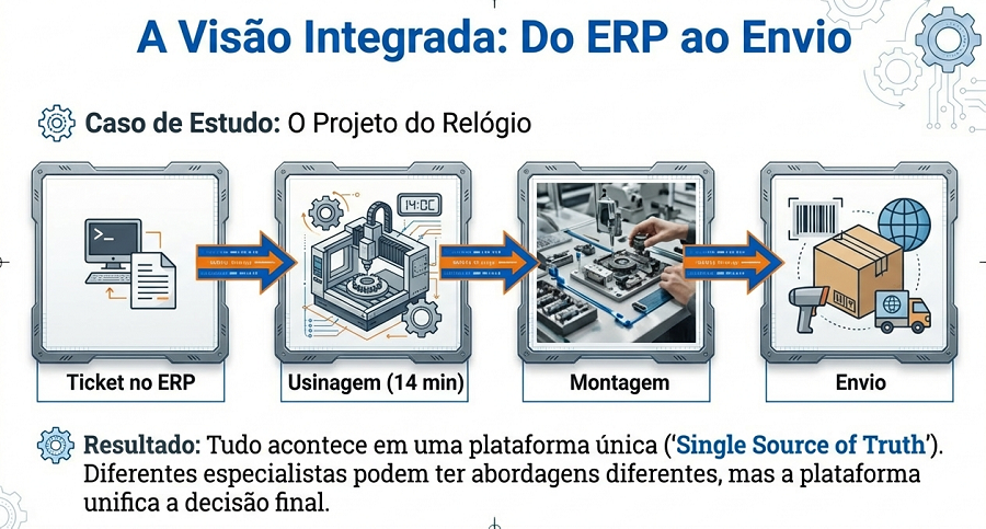 Descubra como Aura e outros companheiros virtuais estão redefinindo a manufatura companheiros virtuais 3dexperience world 2026
