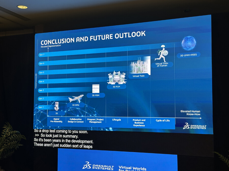 Entenda como Companheiros Virtuais e MODSIM podem Redefinir o Futuro da Engenharia 3dexperience world 2026