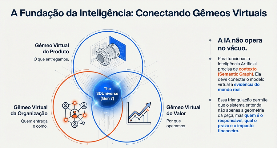 Adeus Burocracia: A Inteligência Artificial Vai Gerenciar Seus Projetos de Engenharia Sozinha Governança e Inteligência Artificial