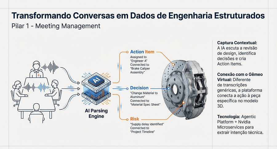 Adeus Burocracia: A Inteligência Artificial Vai Gerenciar Seus Projetos de Engenharia Sozinha Governança e Inteligência Artificial