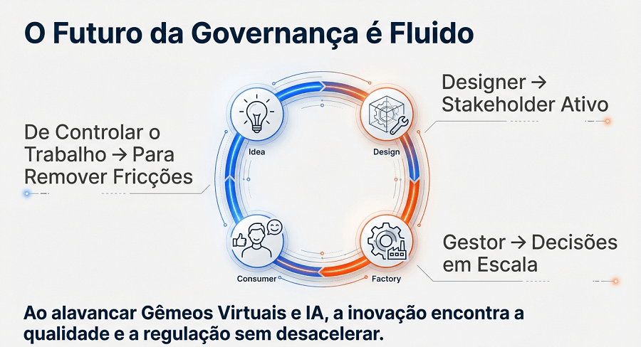 Adeus Burocracia: A Inteligência Artificial Vai Gerenciar Seus Projetos de Engenharia Sozinha Governança e Inteligência Artificial