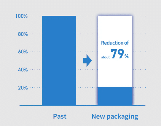 Por que a CASIO mudou as embalagens das suas calculadoras? embalagens calculadoras CASIO
