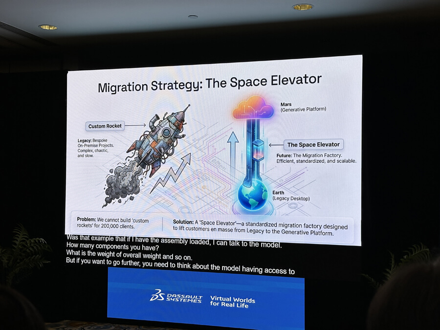 Aura, Leo e Marie: Entenda Como a IA deve Mudar o Papel do Engenheiro 3dexperience world 2026
