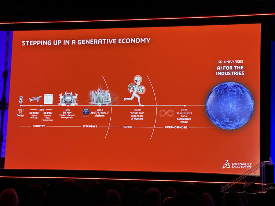 3dexperience world 2026