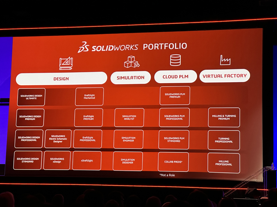 A Verdade Chocante sobre a IA Revelada no 3DXW26 que Você Precisa Saber 3dexperience world 2026