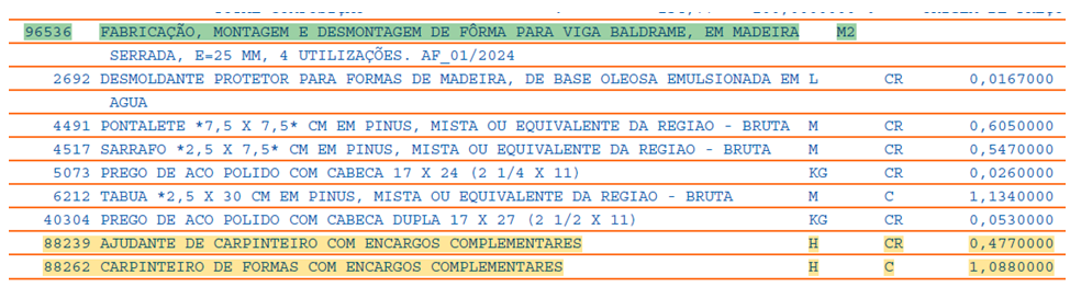 Concreto Usinado ou Produzido em Obra? Saiba qual é o mais produtivo e evite prejuízos analise produção de concreto usinado na construção civil
