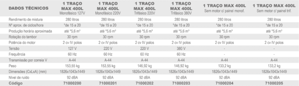 Concreto Usinado ou Produzido em Obra? Saiba qual é o mais produtivo e evite prejuízos analise produção de concreto usinado na construção civil