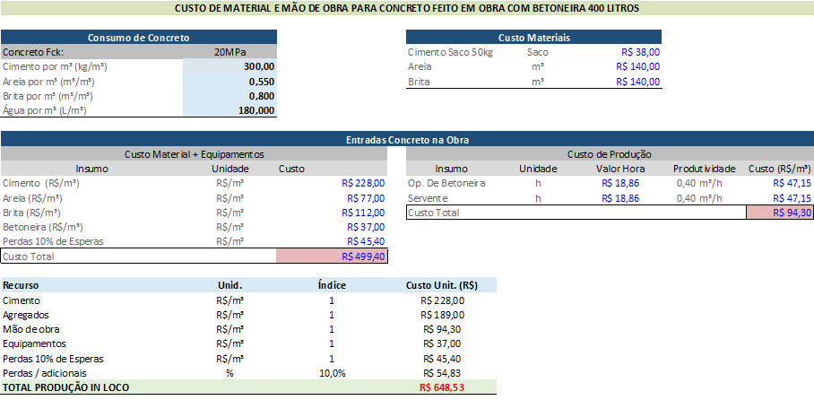 Concreto Usinado ou Produzido em Obra? Saiba qual é o mais produtivo e evite prejuízos analise produção de concreto usinado na construção civil