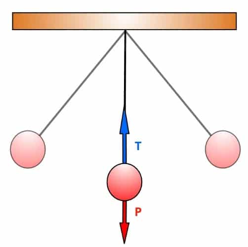 10 Termos de Engenharia que Todo Engenheiro Precisa Saber de Cor Termos de Engenharia
